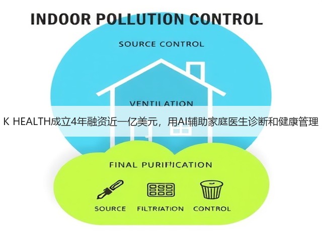 K HEALTH成立4年融资近一亿美元,用AI辅助家庭医生诊断和健康管理(图1) K HEALTH成立4年融资近一亿美元,用AI辅助家庭医生诊断和健康管理(图1)