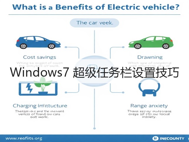 Windows7 超级任务栏设置技巧(图2)
