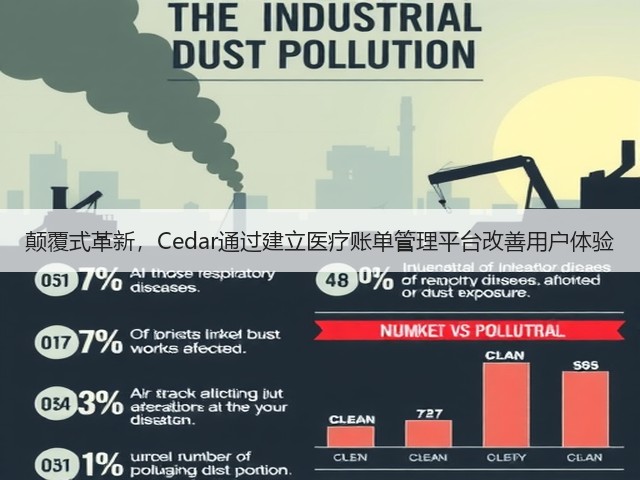 颠覆式革新,Cedar通过建立医疗账单管理平台改善用户体验(图3) 颠覆式革新,Cedar通过建立医疗账单管理平台改善用户体验(图3)