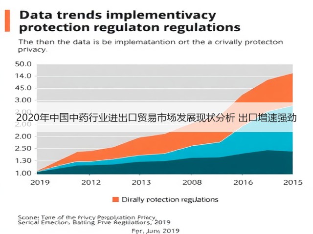 2020年中国中药行业进出口贸易市场发展现状分析 出口增速强劲(图2)