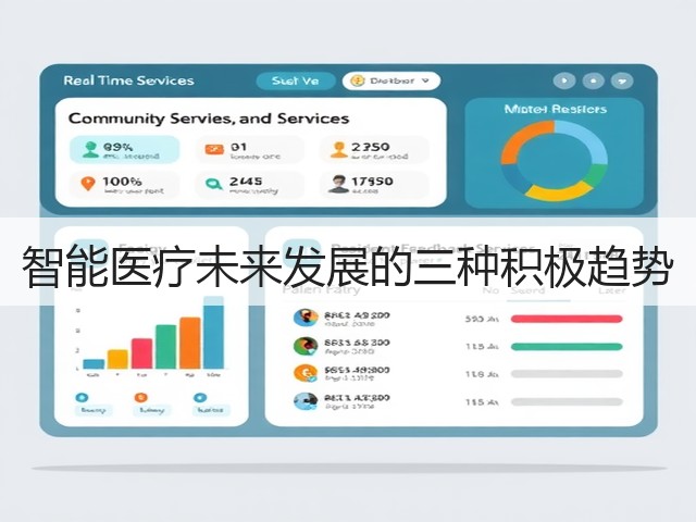 智能医疗未来发展的三种积极趋势(图1) 智能医疗未来发展的三种积极趋势(图1)