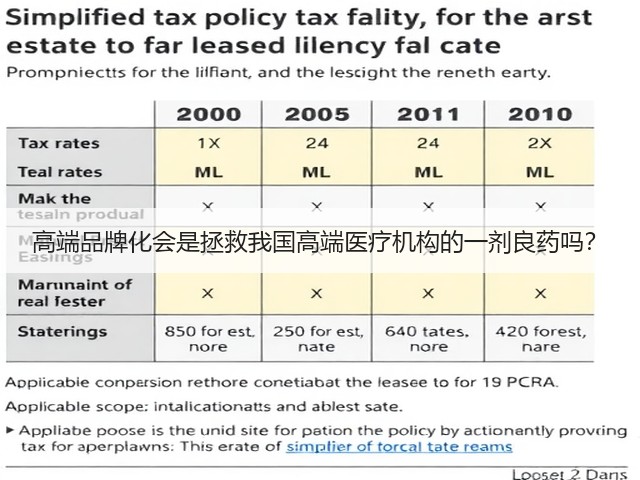 高端品牌化会是拯救我国高端医疗机构的一剂良药吗？(图2)