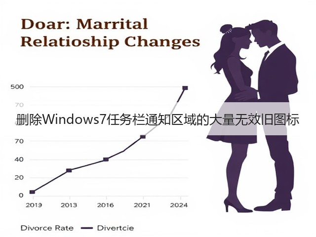 删除Windows7任务栏通知区域的大量无效旧图标(图1) 删除Windows7任务栏通知区域的大量无效旧图标(图1)
