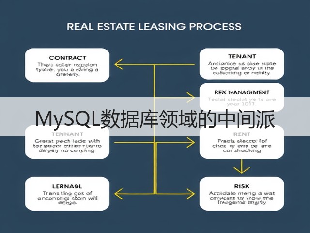 MySQL数据库领域的中间派(图1) MySQL数据库领域的中间派(图1)