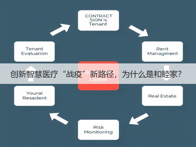 创新智慧医疗“战疫”新路径,为什么是和睦家?(图1) 创新智慧医疗“战疫”新路径,为什么是和睦家?(图1)