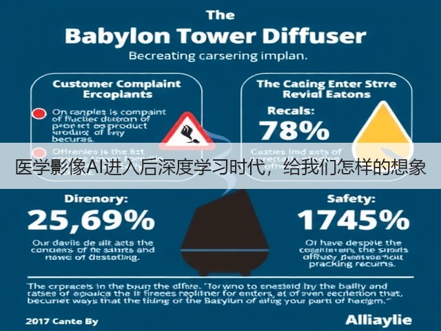 医学影像AI进入后深度学习时代,给我们怎样的想象(图2) 医学影像AI进入后深度学习时代,给我们怎样的想象(图2)