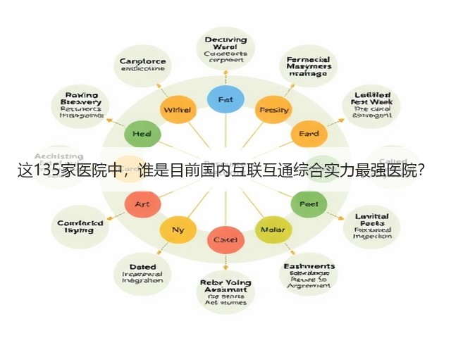 这135家医院中,谁是目前国内互联互通综合实力最强医院?(图3) 这135家医院中,谁是目前国内互联互通综合实力最强医院?(图3)