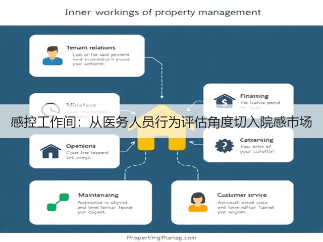 感控工作间:从医务人员行为评估角度切入院感市场(图1) 感控工作间:从医务人员行为评估角度切入院感市场(图1)