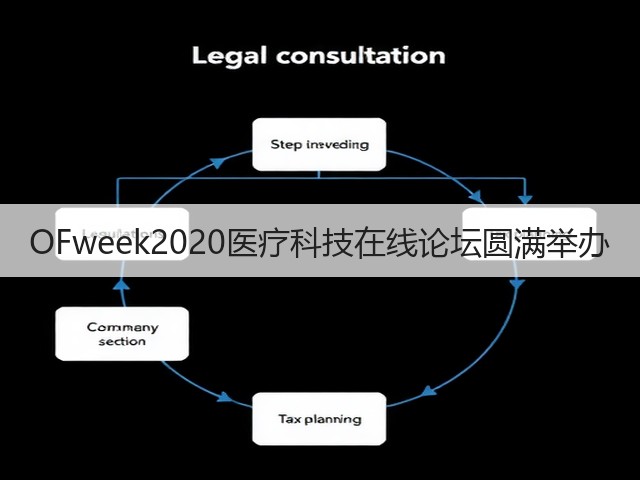 OFweek2020医疗科技在线论坛圆满举办(图1) OFweek2020医疗科技在线论坛圆满举办(图1)