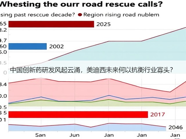 中国创新药研发风起云涌，美迪西未来何以抗衡行业寡头？(图2)