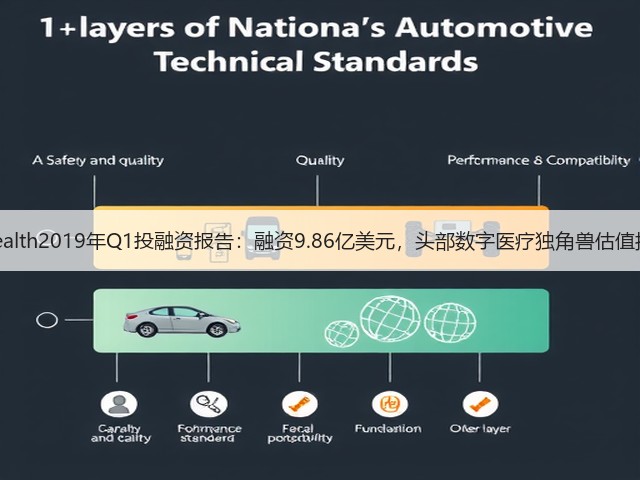 Rock Health2019年Q1投融资报告:融资9.86亿美元,头部数字医疗独角兽估值持续走高(图3) Rock Health2019年Q1投融资报告:融资9.86亿美元,头部数字医疗独角兽估值持续走高(图3)