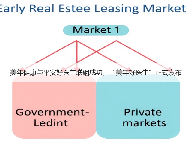 美年健康与平安好医生联姻成功,“美年好医生”正式发布(图1) 美年健康与平安好医生联姻成功,“美年好医生”正式发布(图1)