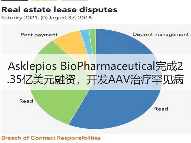 Asklepios BioPharmaceutical完成2.35亿美元融资,开发AAV治疗罕见病(图2) Asklepios BioPharmaceutical完成2.35亿美元融资,开发AAV治疗罕见病(图2)