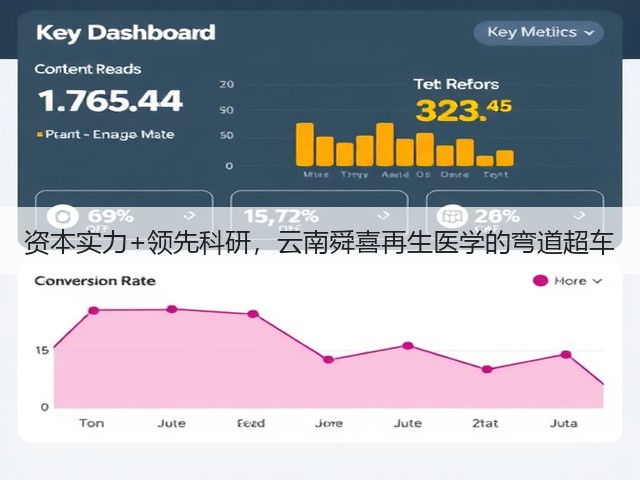 资本实力+领先科研，云南舜喜再生医学的弯道超车(图2)