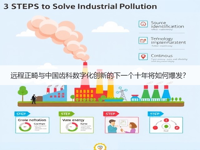 远程正畸与中国齿科数字化创新的下一个十年将如何爆发?(图3) 远程正畸与中国齿科数字化创新的下一个十年将如何爆发?(图3)