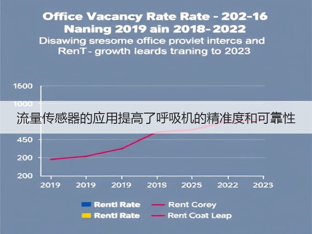 流量传感器的应用提高了呼吸机的精准度和可靠性(图2) 流量传感器的应用提高了呼吸机的精准度和可靠性(图2)