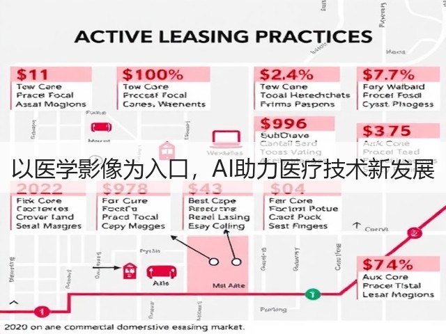以医学影像为入口,AI助力医疗技术新发展(图2) 以医学影像为入口,AI助力医疗技术新发展(图2)