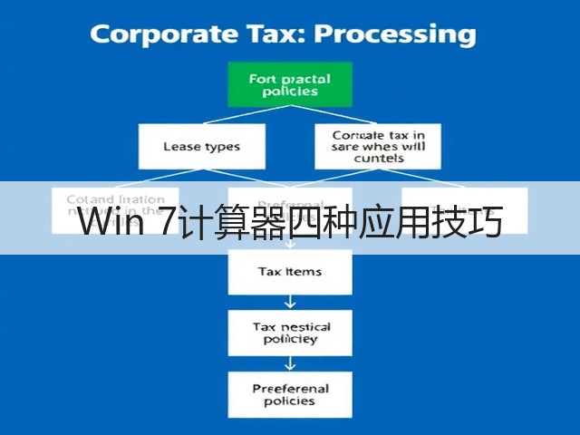 Win 7计算器四种应用技巧(图1) Win 7计算器四种应用技巧(图1)