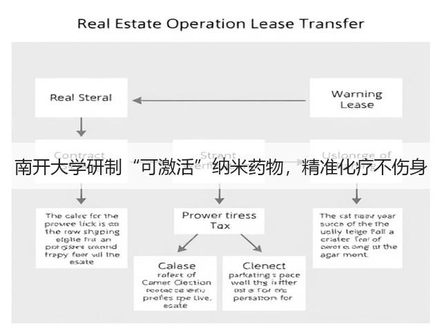 南开大学研制“可激活”纳米药物,精准化疗不伤身(图1) 南开大学研制“可激活”纳米药物,精准化疗不伤身(图1)