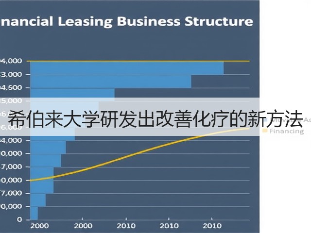 希伯来大学研发出改善化疗的新方法(图2) 希伯来大学研发出改善化疗的新方法(图2)