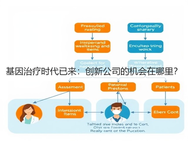 基因治疗时代已来:创新公司的机会在哪里?(图2) 基因治疗时代已来:创新公司的机会在哪里?(图2)