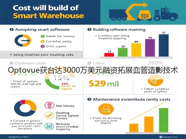 Optovue获台达3000万美元融资拓展血管造影技术(图2) Optovue获台达3000万美元融资拓展血管造影技术(图2)