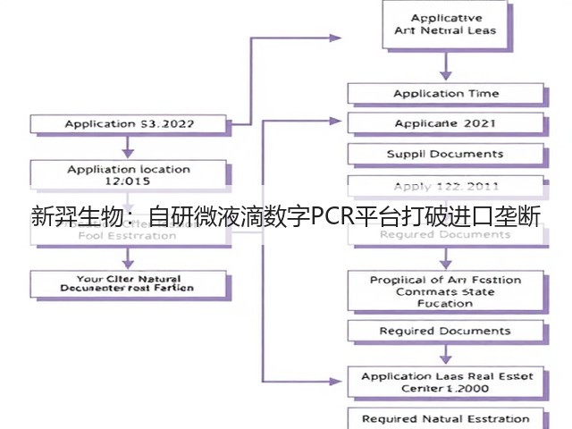 新羿生物:自研微液滴数字PCR平台打破进口垄断(图2) 新羿生物:自研微液滴数字PCR平台打破进口垄断(图2)