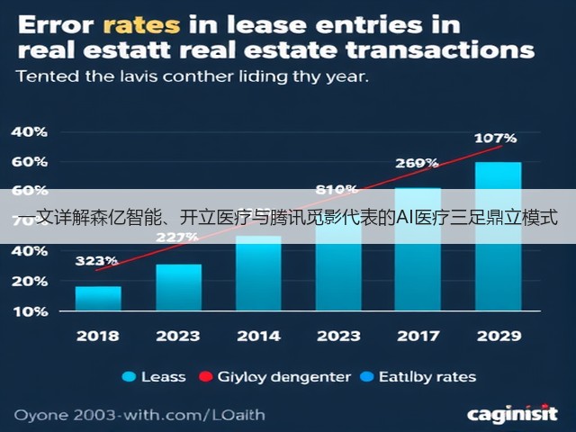 一文详解森亿智能、开立医疗与腾讯觅影代表的AI医疗三足鼎立模式(图3) 一文详解森亿智能、开立医疗与腾讯觅影代表的AI医疗三足鼎立模式(图3)