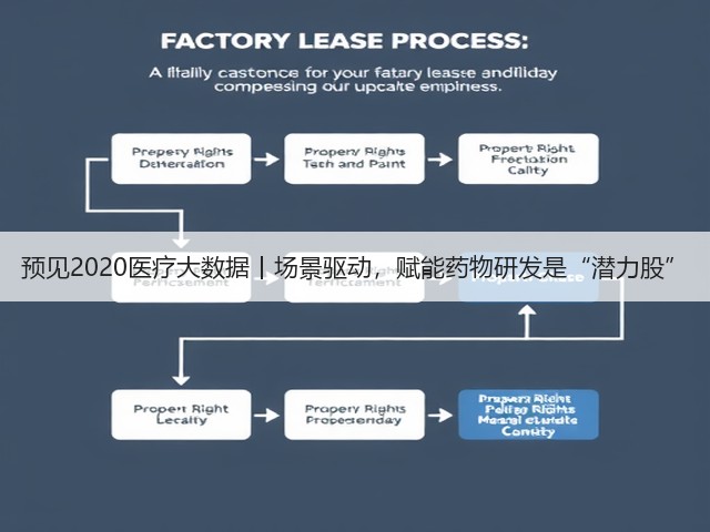 预见2020医疗大数据丨场景驱动,赋能药物研发是“潜力股”(图2) 预见2020医疗大数据丨场景驱动,赋能药物研发是“潜力股”(图2)