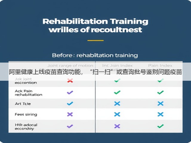 阿里健康上线疫苗查询功能,“扫一扫”或查询批号鉴别问题疫苗(图3) 阿里健康上线疫苗查询功能,“扫一扫”或查询批号鉴别问题疫苗(图3)