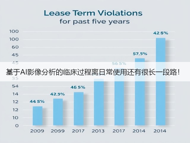 基于AI影像分析的临床过程离日常使用还有很长一段路!(图1) 基于AI影像分析的临床过程离日常使用还有很长一段路!(图1)