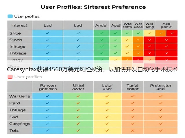 Caresyntax获得4560万美元风险投资,以加快开发自动化手术技术(图1) Caresyntax获得4560万美元风险投资,以加快开发自动化手术技术(图1)