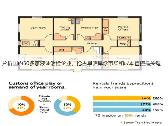 分析国内50多家液体活检企业，抢占早筛早诊市场和成本管控是关键！(图2)