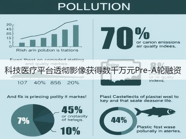 科技医疗平台透彻影像获得数千万元Pre-A轮融资(图3)