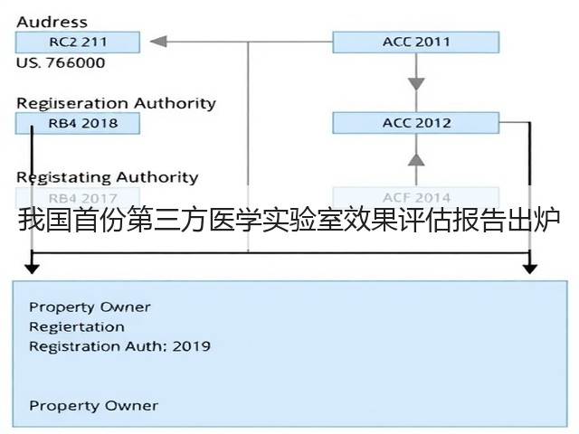 我国首份第三方医学实验室效果评估报告出炉(图1)