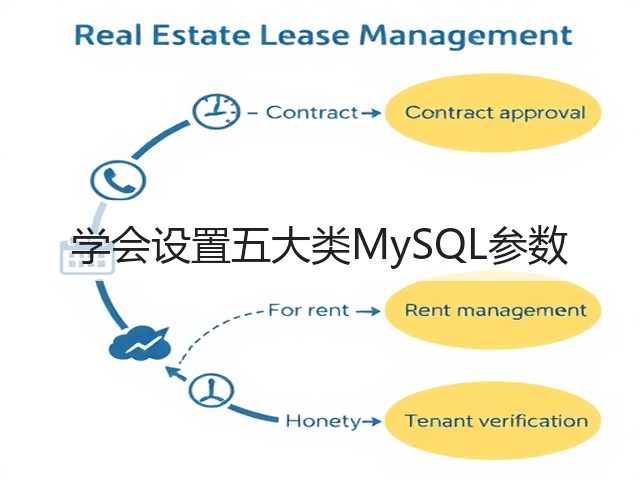 学会设置五大类MySQL参数(图1) 学会设置五大类MySQL参数(图1)