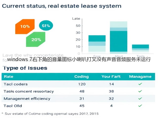 windows 7右下角的音量图标小喇叭打叉没有声音音频服务未运行(图1) windows 7右下角的音量图标小喇叭打叉没有声音音频服务未运行(图1)