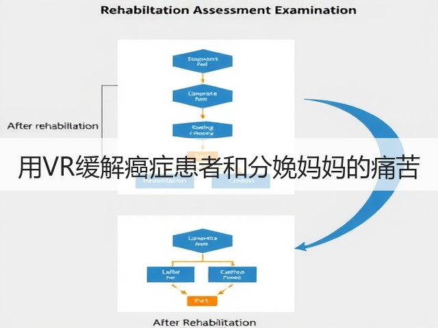 用VR缓解癌症患者和分娩妈妈的痛苦(图3) 用VR缓解癌症患者和分娩妈妈的痛苦(图3)