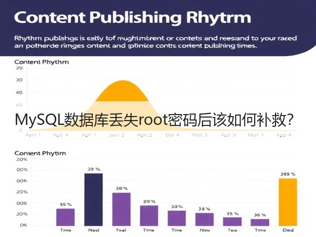 MySQL数据库丢失root密码后该如何补救?(图1) MySQL数据库丢失root密码后该如何补救?(图1)
