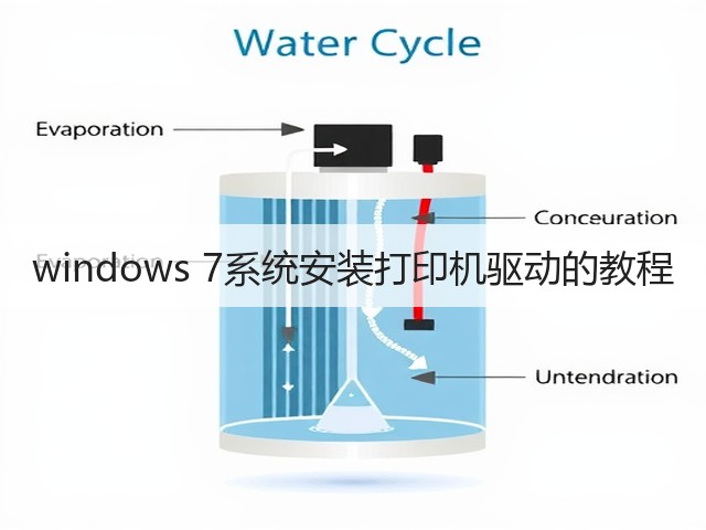 windows 7系统安装打印机驱动的教程(图3) windows 7系统安装打印机驱动的教程(图3)