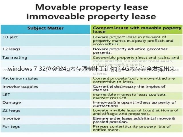 windows 7 32位突破4g内存限制补丁让你的4G内存完全发挥出来(图3) windows 7 32位突破4g内存限制补丁让你的4G内存完全发挥出来(图3)