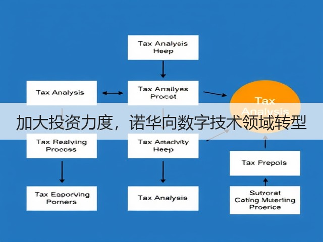 加大投资力度,诺华向数字技术领域转型(图1) 加大投资力度,诺华向数字技术领域转型(图1)