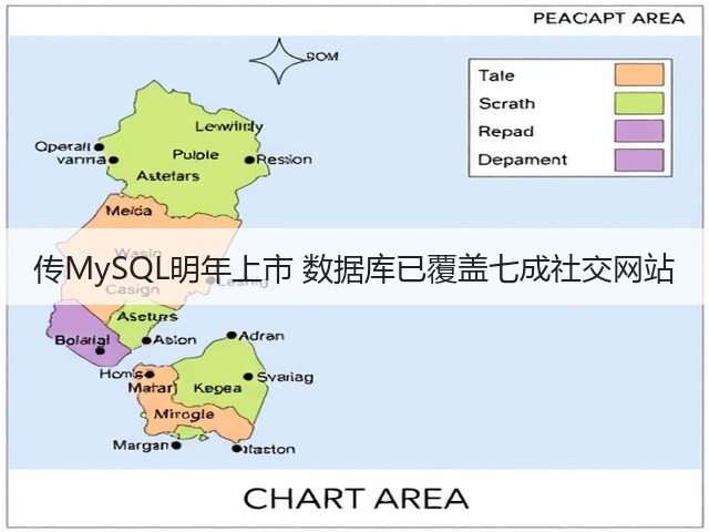 传MySQL明年上市 数据库已覆盖七成社交网站(图1) 传MySQL明年上市 数据库已覆盖七成社交网站(图1)