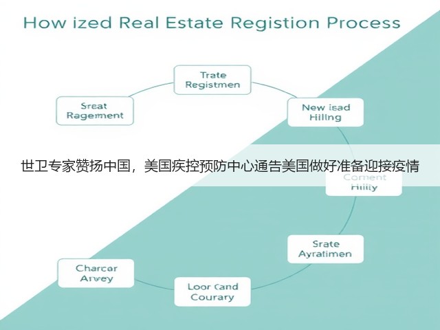 世卫专家赞扬中国,美国疾控预防中心通告美国做好准备迎接疫情(图1) 世卫专家赞扬中国,美国疾控预防中心通告美国做好准备迎接疫情(图1)