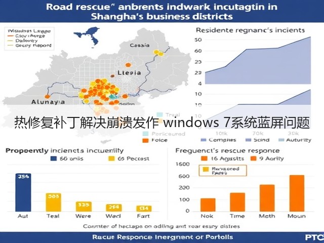 热修复补丁解决崩溃发作 windows 7系统蓝屏问题(图2) 热修复补丁解决崩溃发作 windows 7系统蓝屏问题(图2)