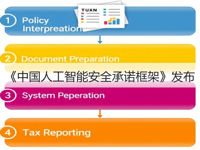 《中国人工智能安全承诺框架》发布(图1)