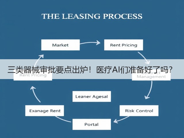 三类器械审批要点出炉!医疗AI们准备好了吗?(图3) 三类器械审批要点出炉!医疗AI们准备好了吗?(图3)