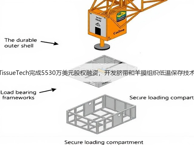 TissueTech完成5530万美元股权融资,开发脐带和羊膜组织低温保存技术(图2) TissueTech完成5530万美元股权融资,开发脐带和羊膜组织低温保存技术(图2)