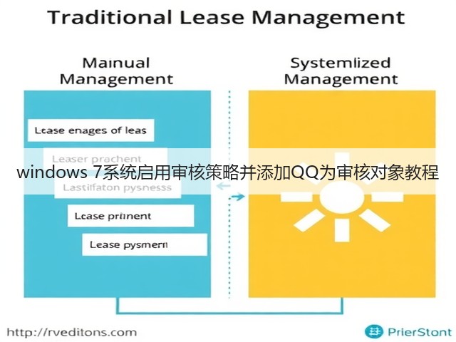 windows 7系统启用审核策略并添加QQ为审核对象教程(图3) windows 7系统启用审核策略并添加QQ为审核对象教程(图3)