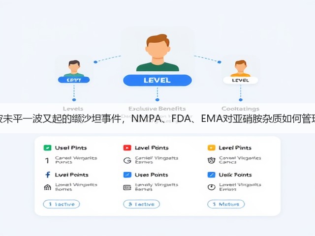 一波未平一波又起的缬沙坦事件,NMPA、FDA、EMA对亚硝胺杂质如何管理?(图1) 一波未平一波又起的缬沙坦事件,NMPA、FDA、EMA对亚硝胺杂质如何管理?(图1)